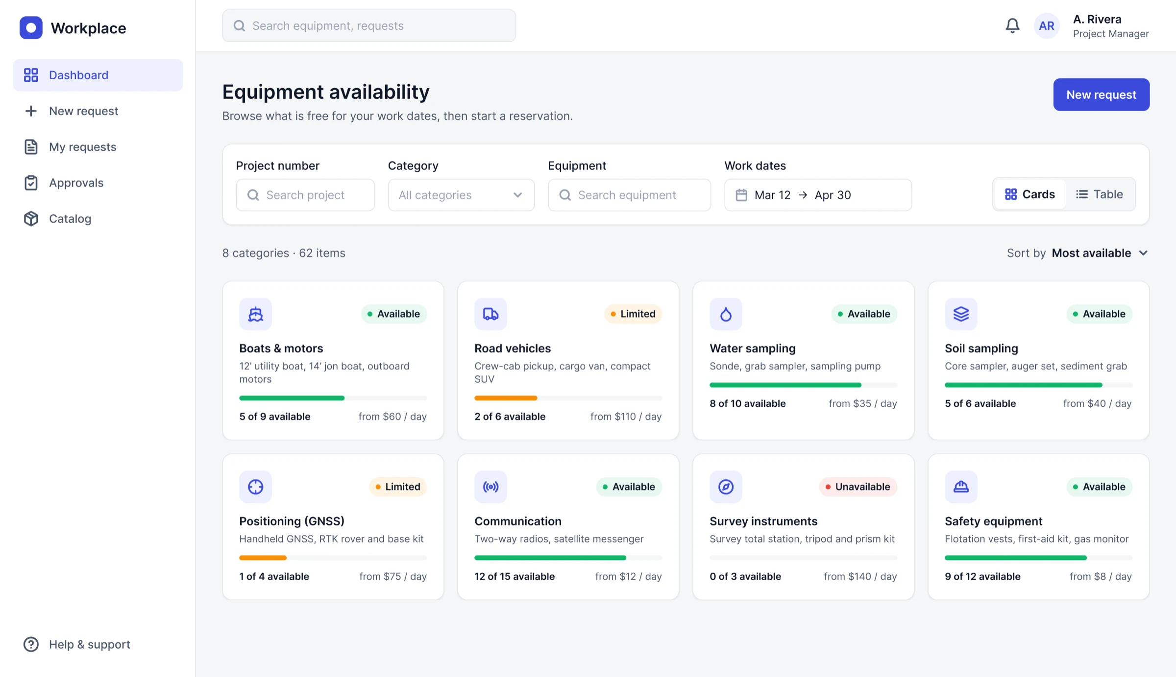 Equipment dashboard with category cards showing an availability bar, a status word and a starting rate.