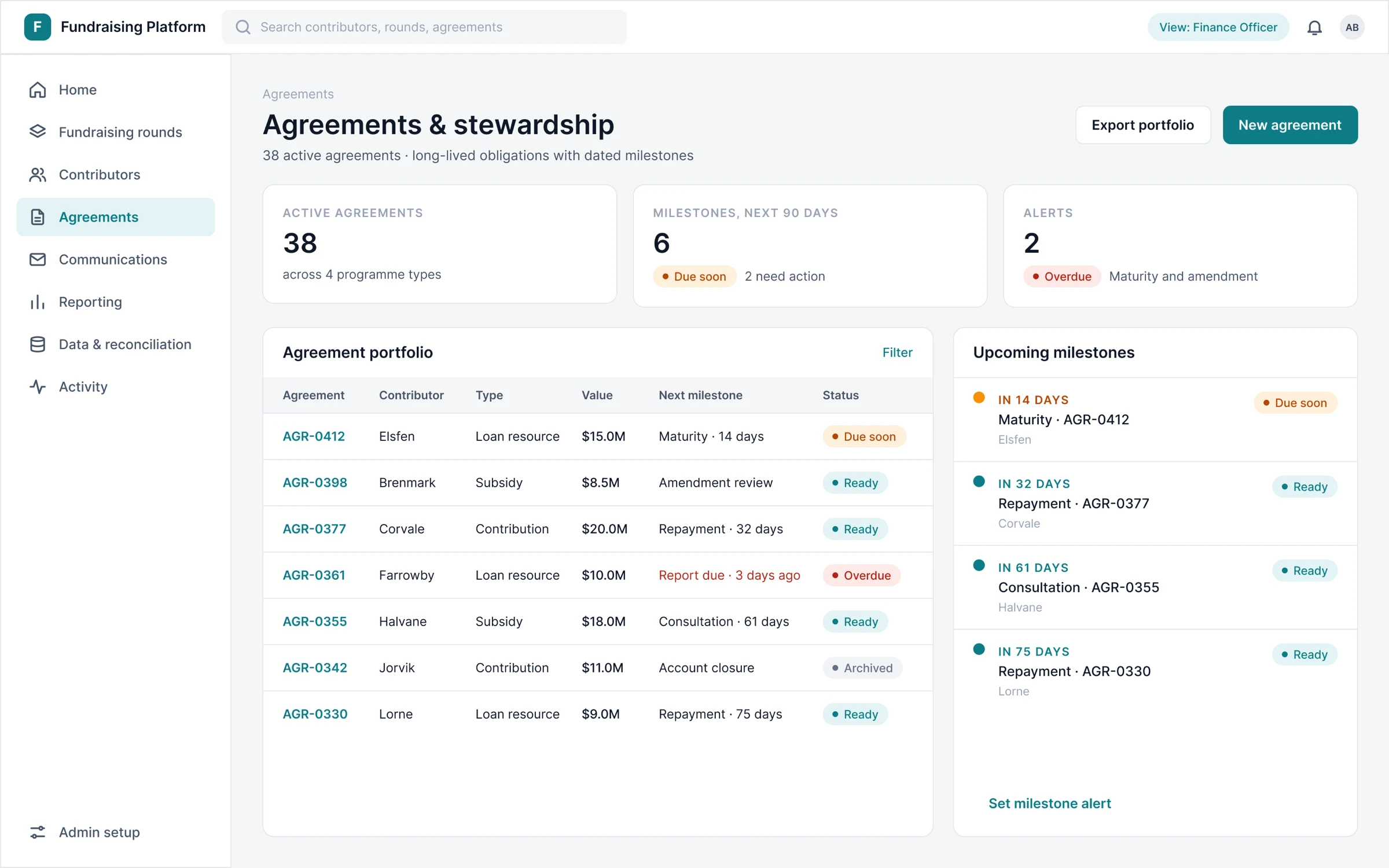 Agreements and stewardship view listing long-lived agreements with dated milestones and alerts.