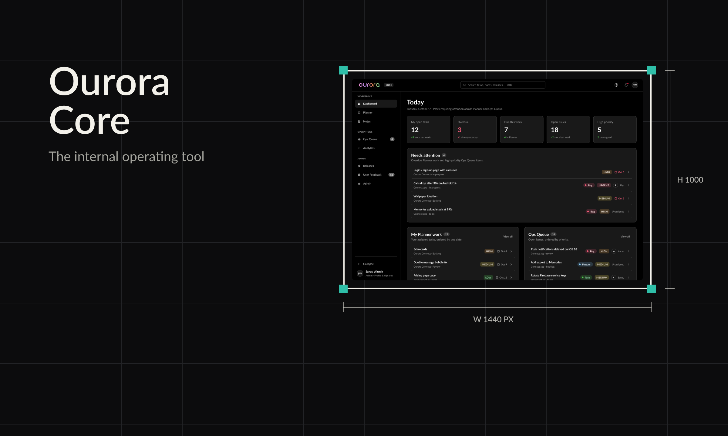 Ourora Core cover